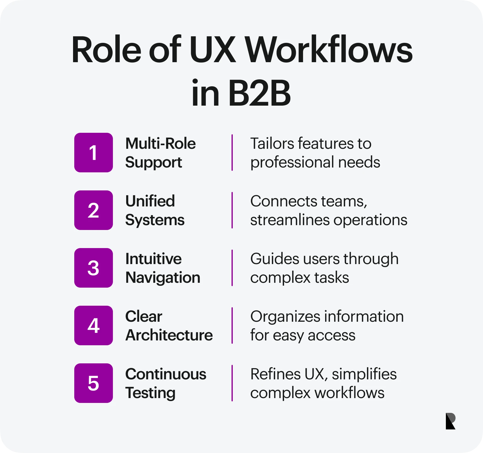 UX workflows in B2B