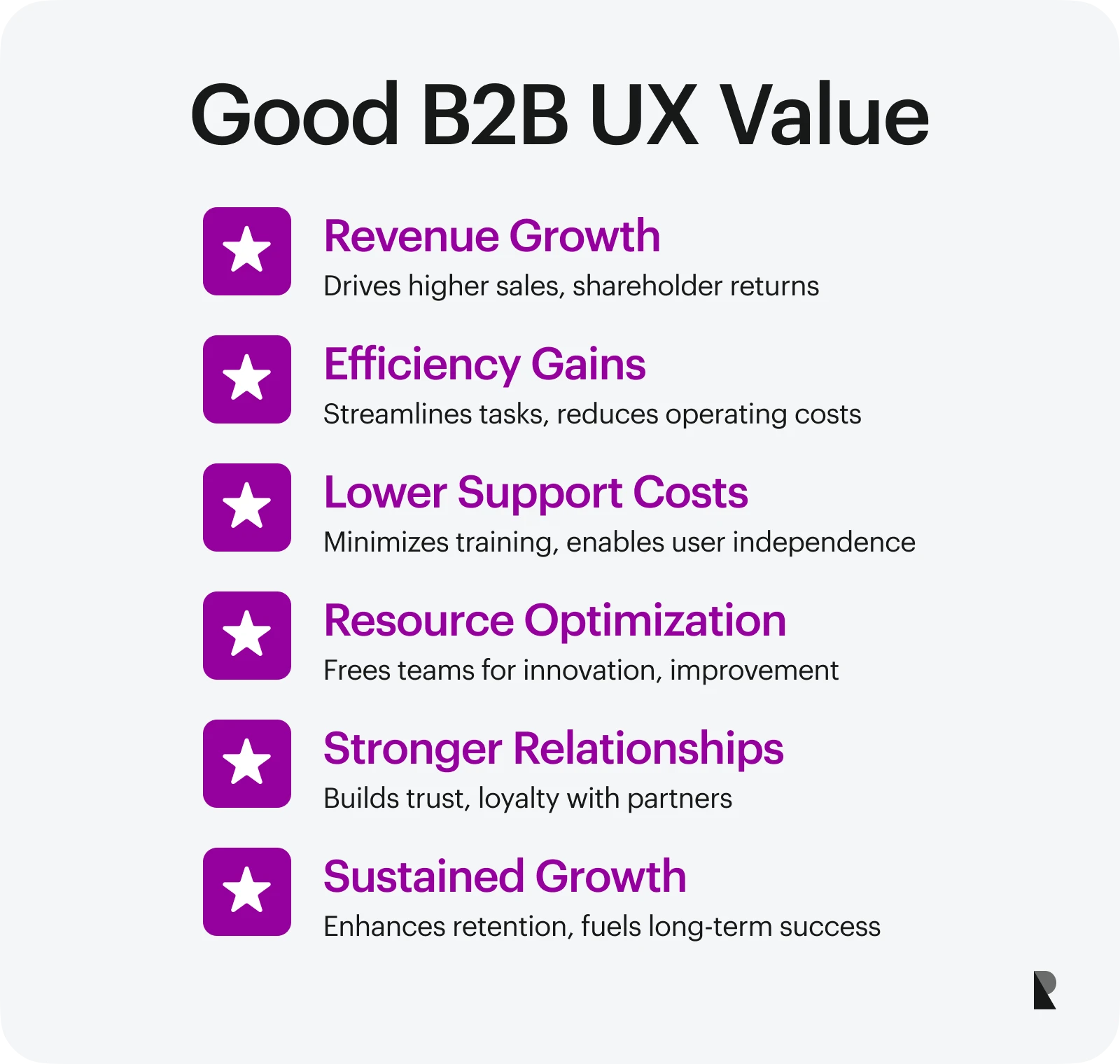 B2B UX value