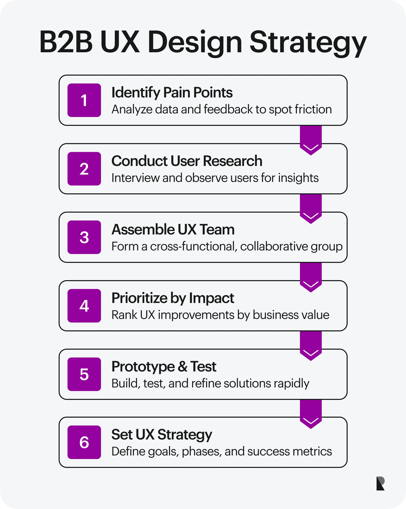 B2B ux design strategy