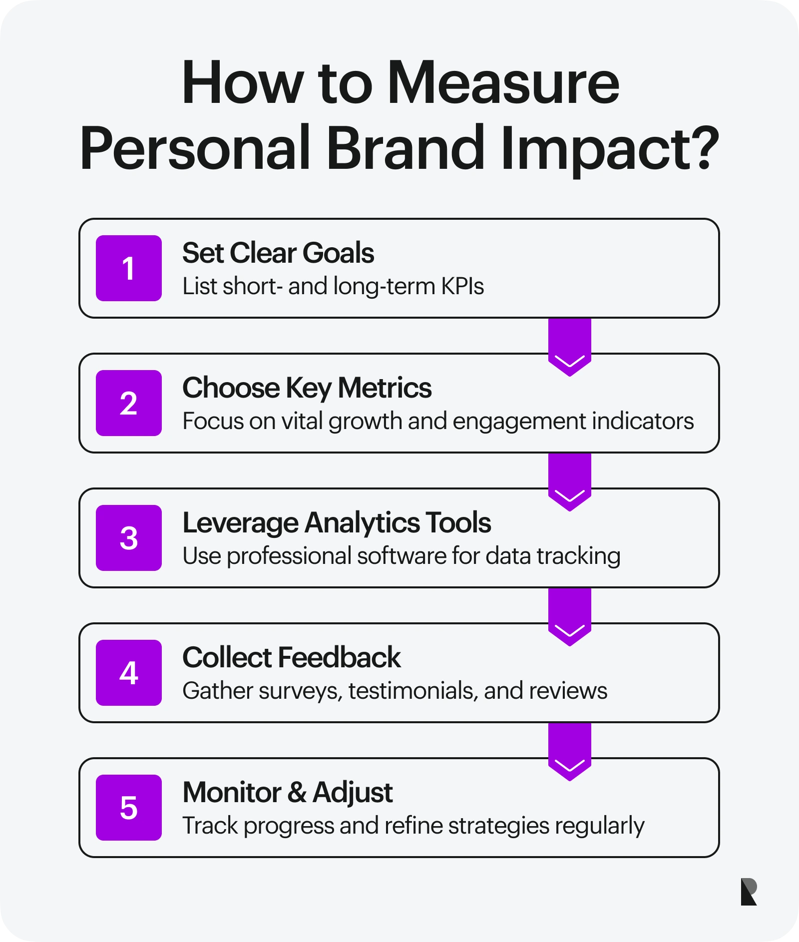 how to measure personal brand impact