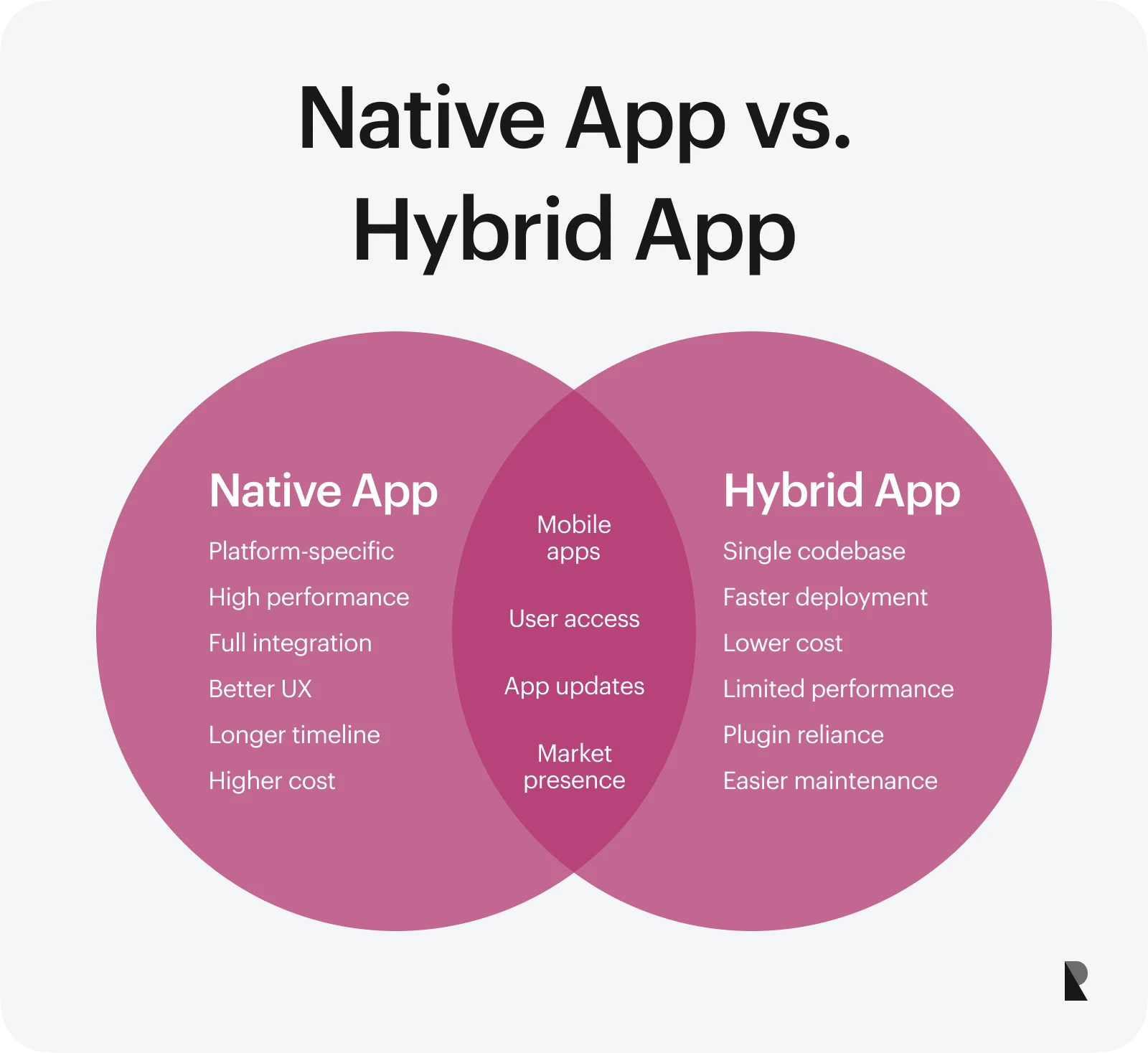 Native App vs. Hybrid App