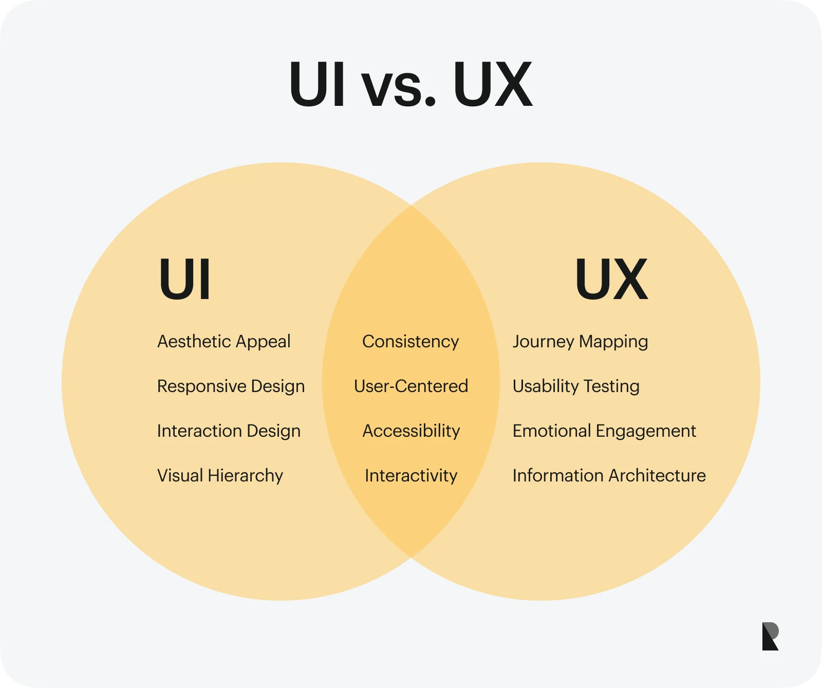 UI vs UX