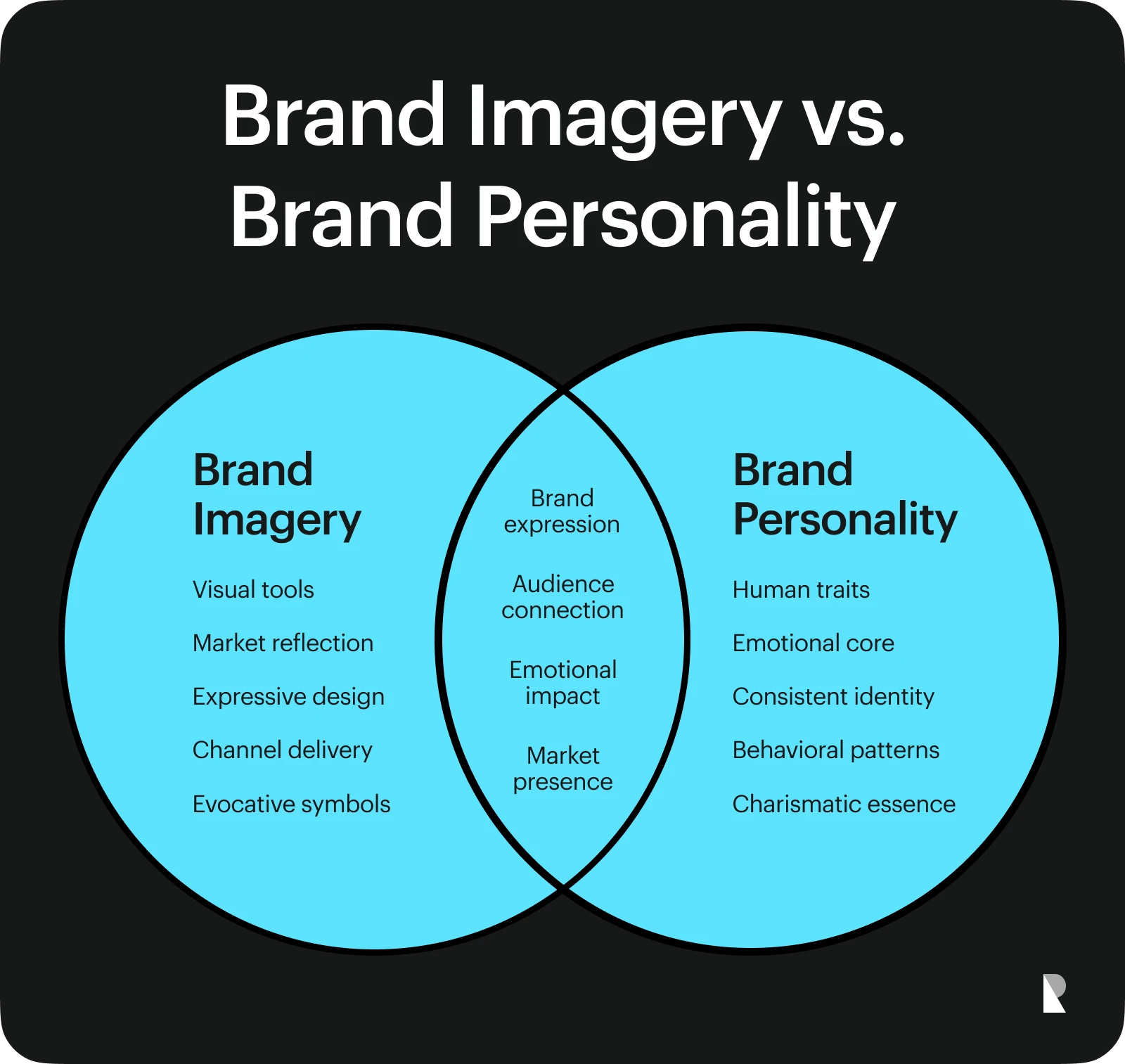 brand imagery vs brand personality