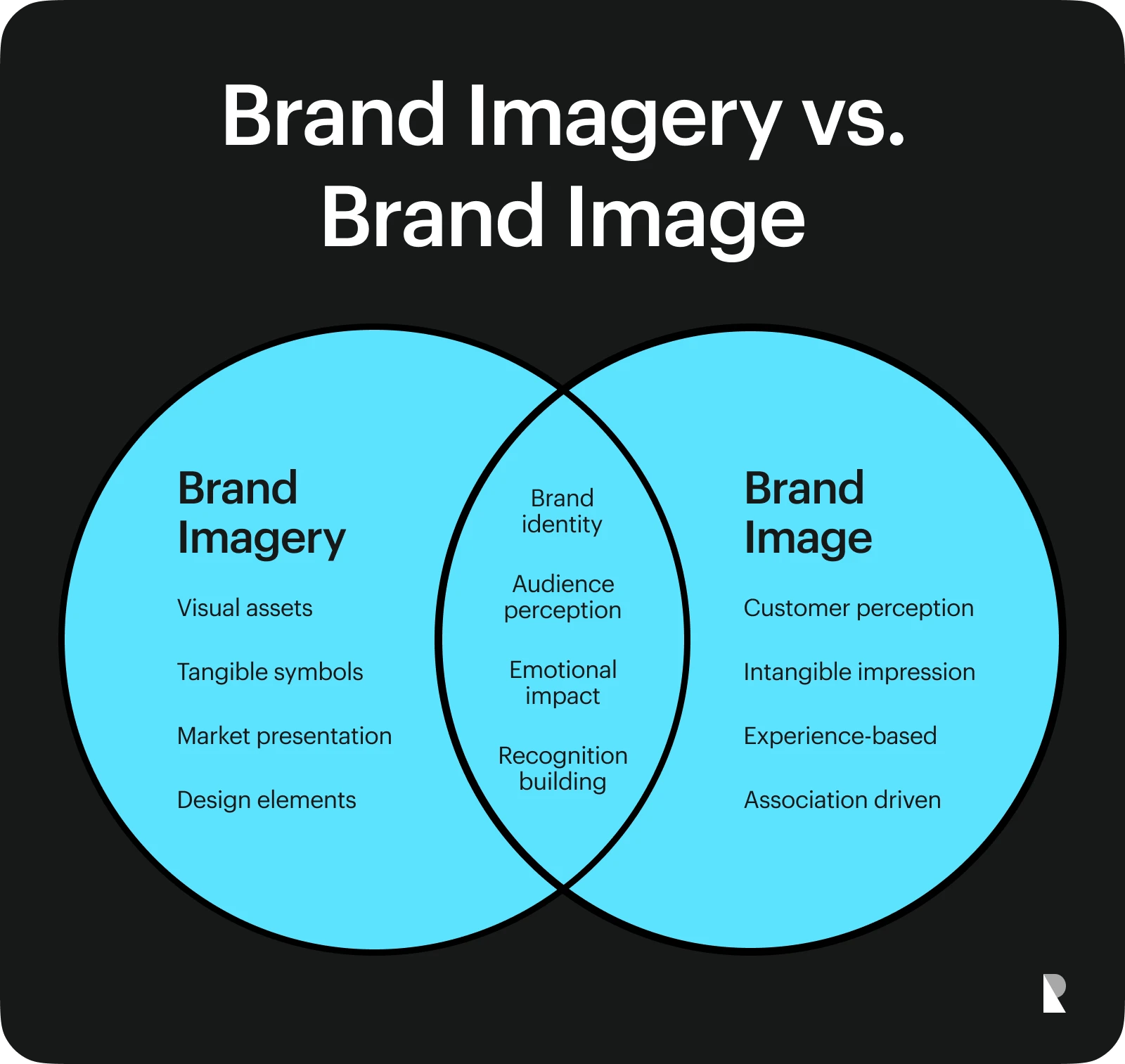 brand imagery vs brand image