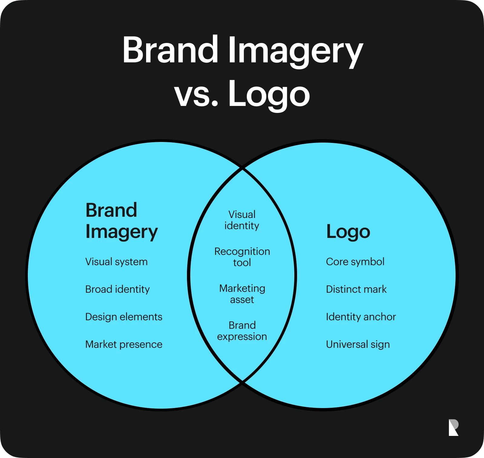brand imagery vs logo