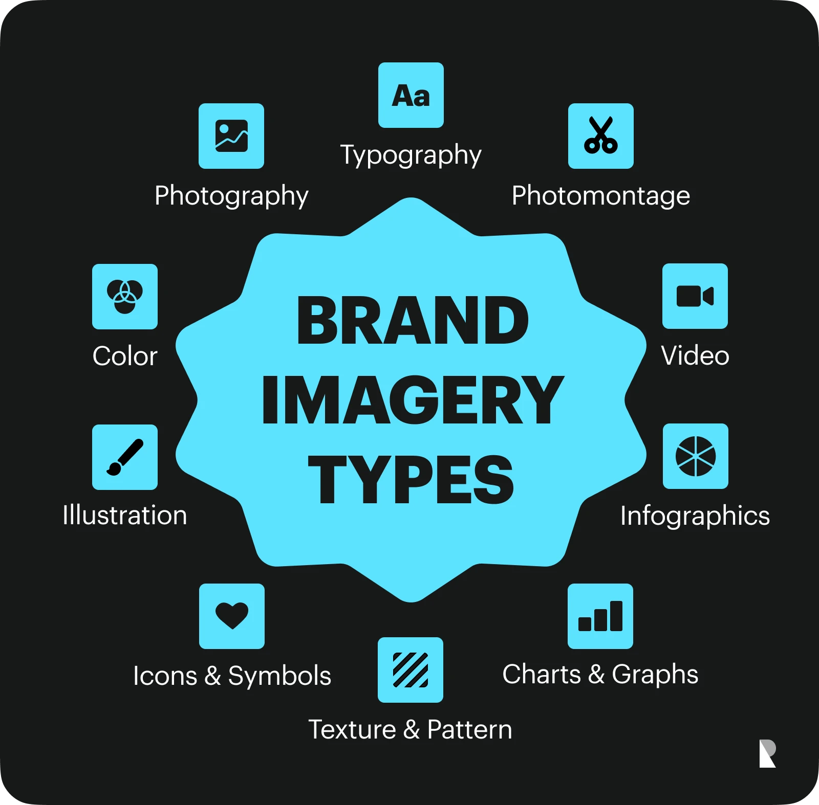 brand imagery types