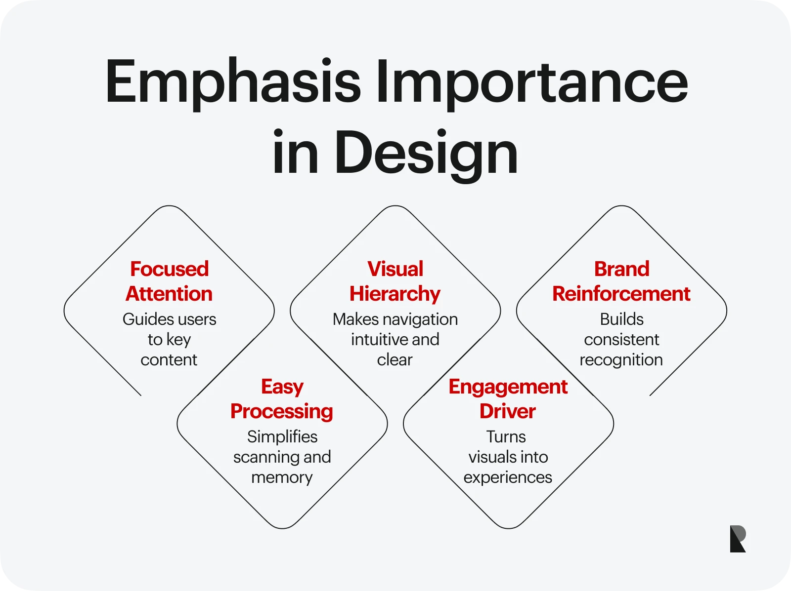 emphasis importance in design