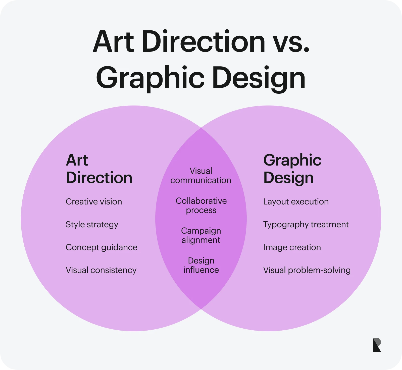 art direction vs graphic design