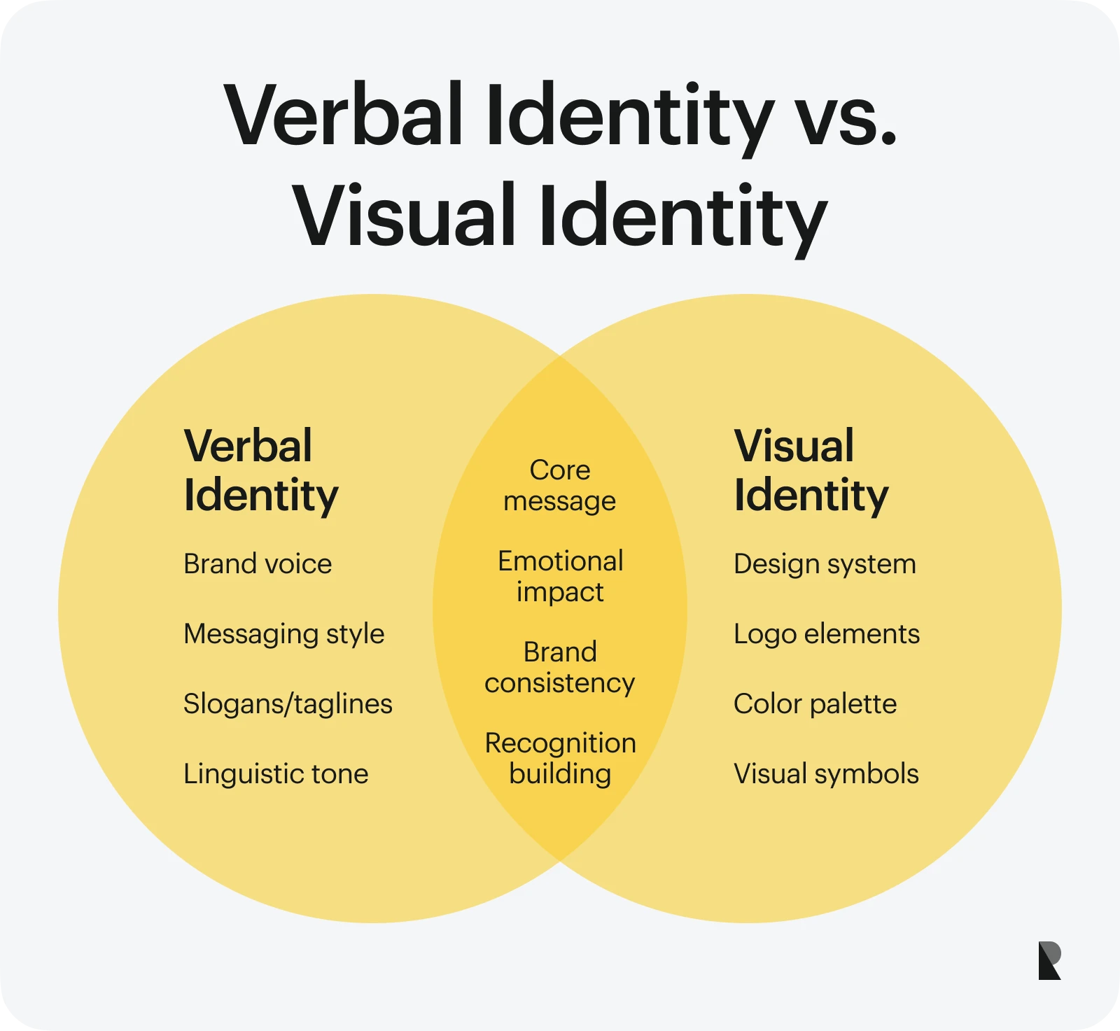 verbal identity vs visual identity
