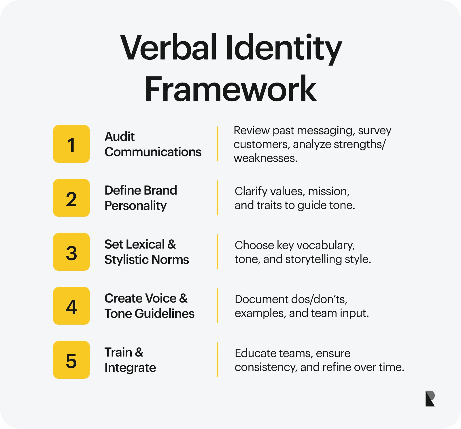 verbal identity framework