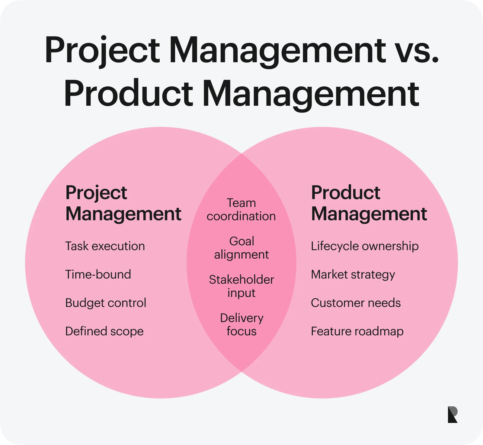 project management vs product management
