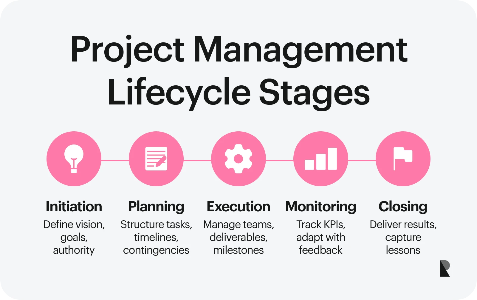 project management lifecycle