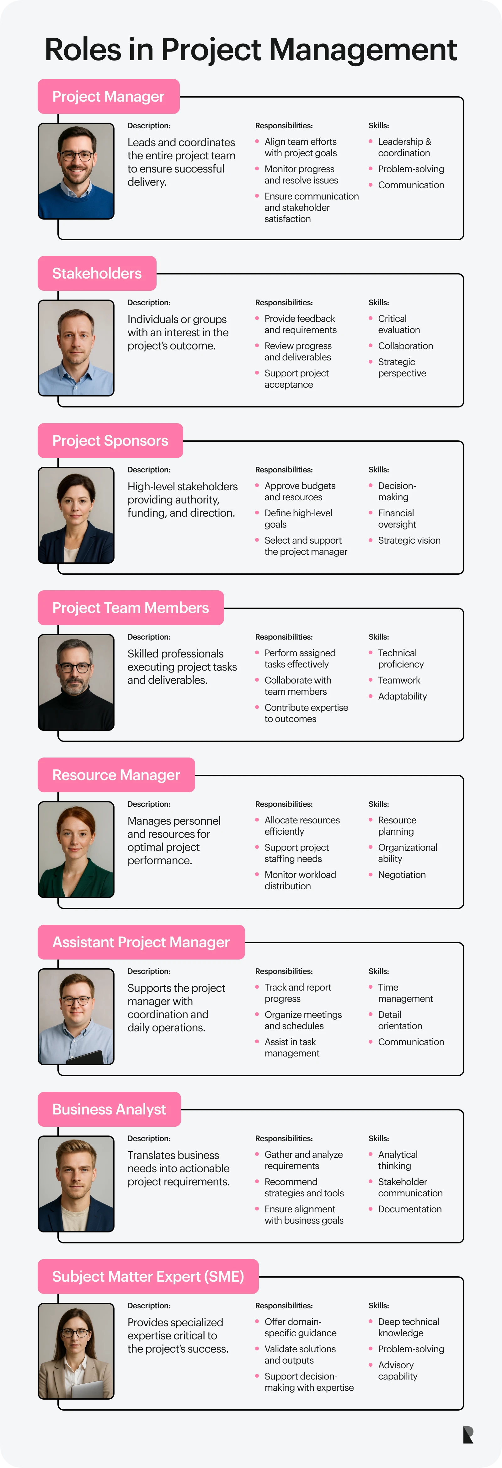 roles in project management