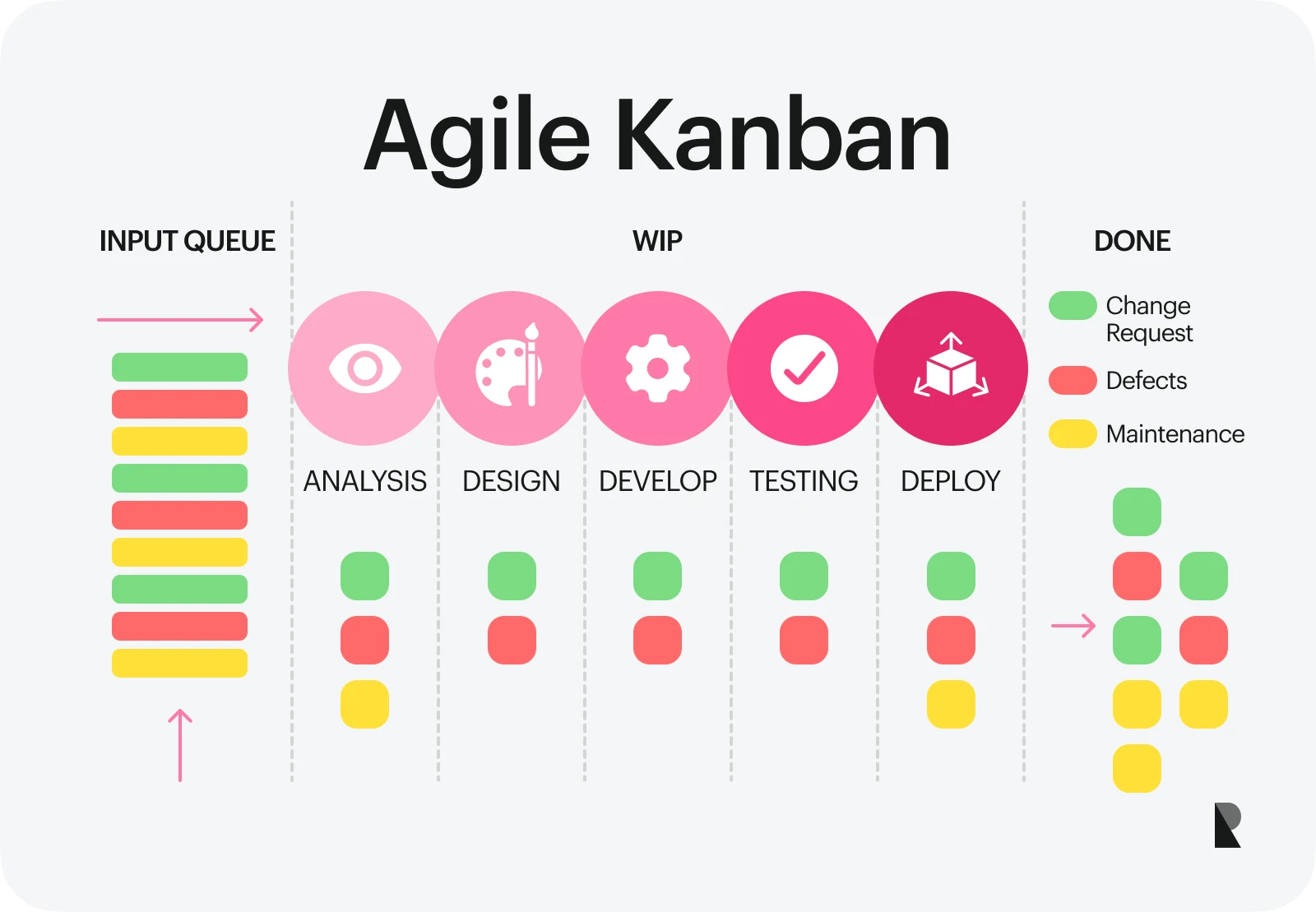 Agile kanban scheme