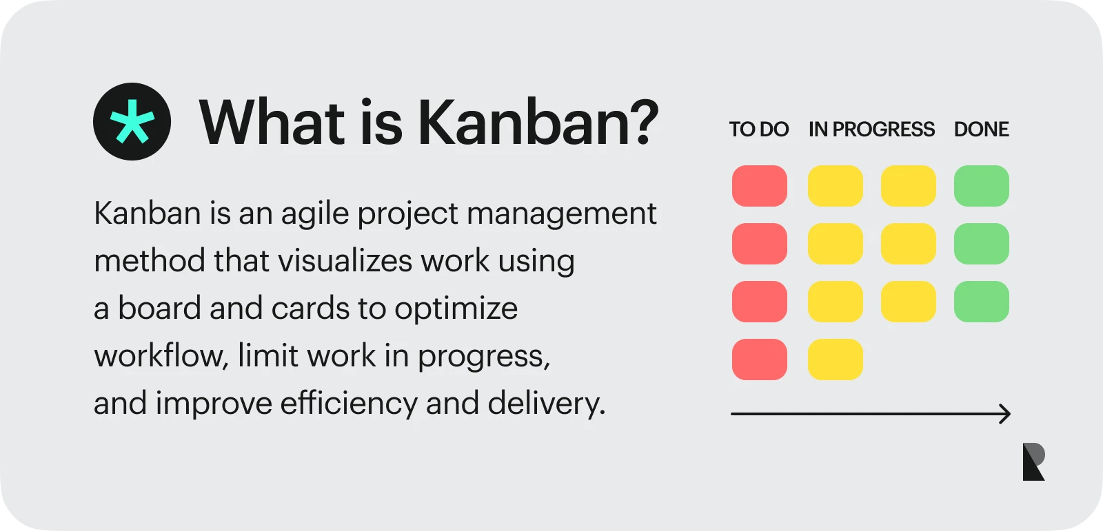 what is kanban definition