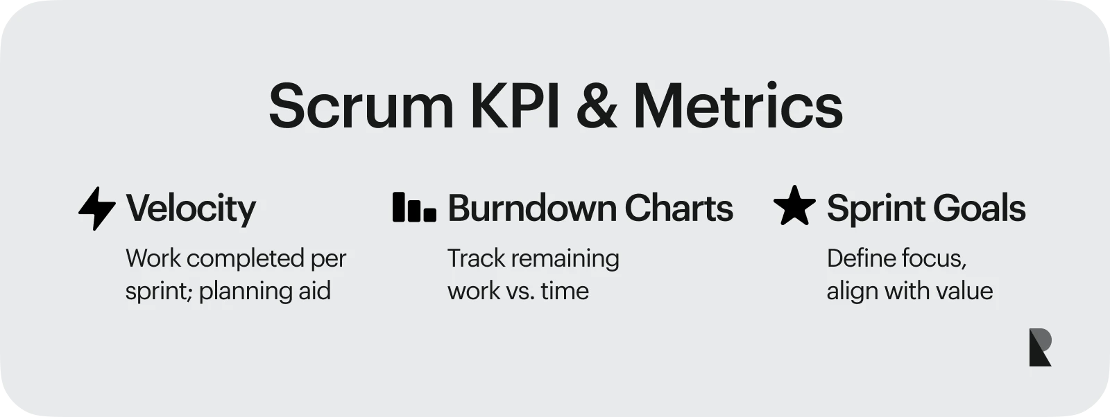 Scrum KPI & Metrics