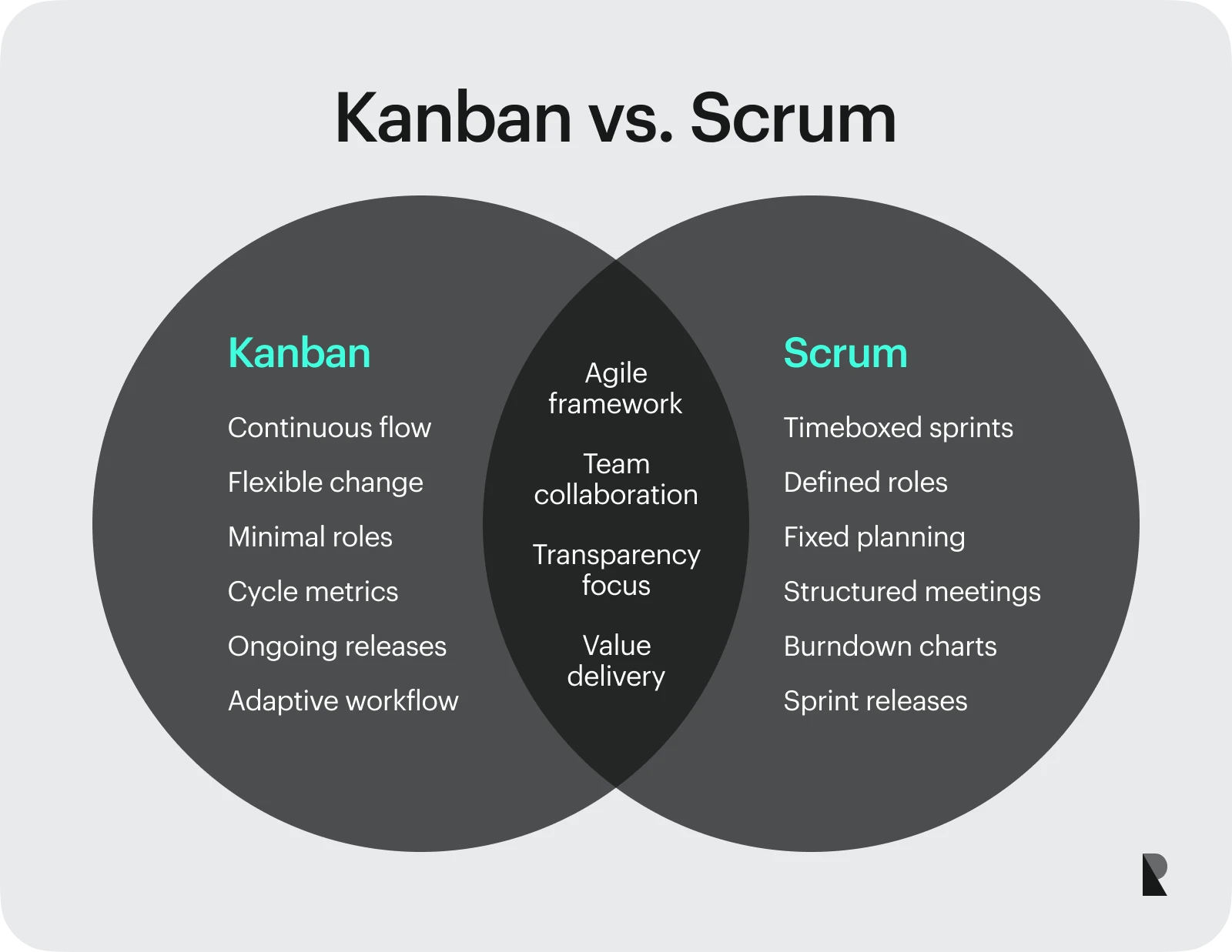 kanban vs scrum