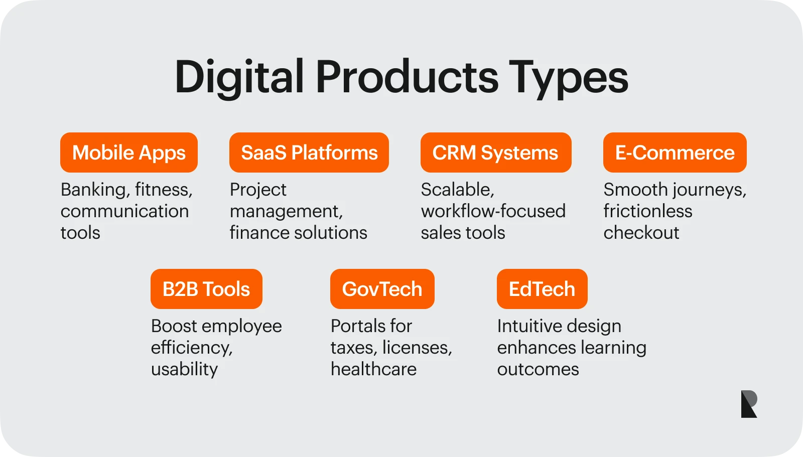 digital products types