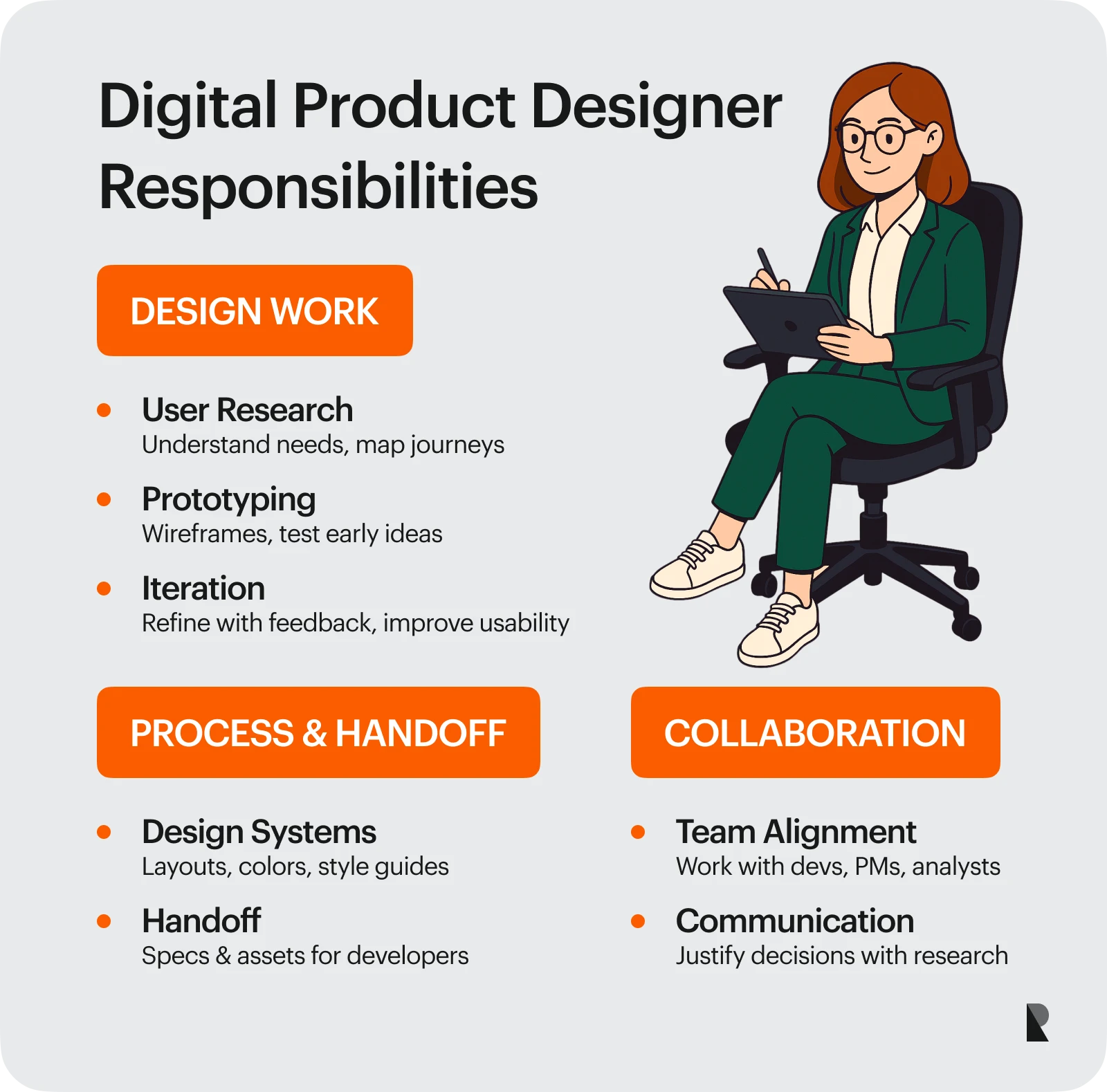 digital product designer responsibilities