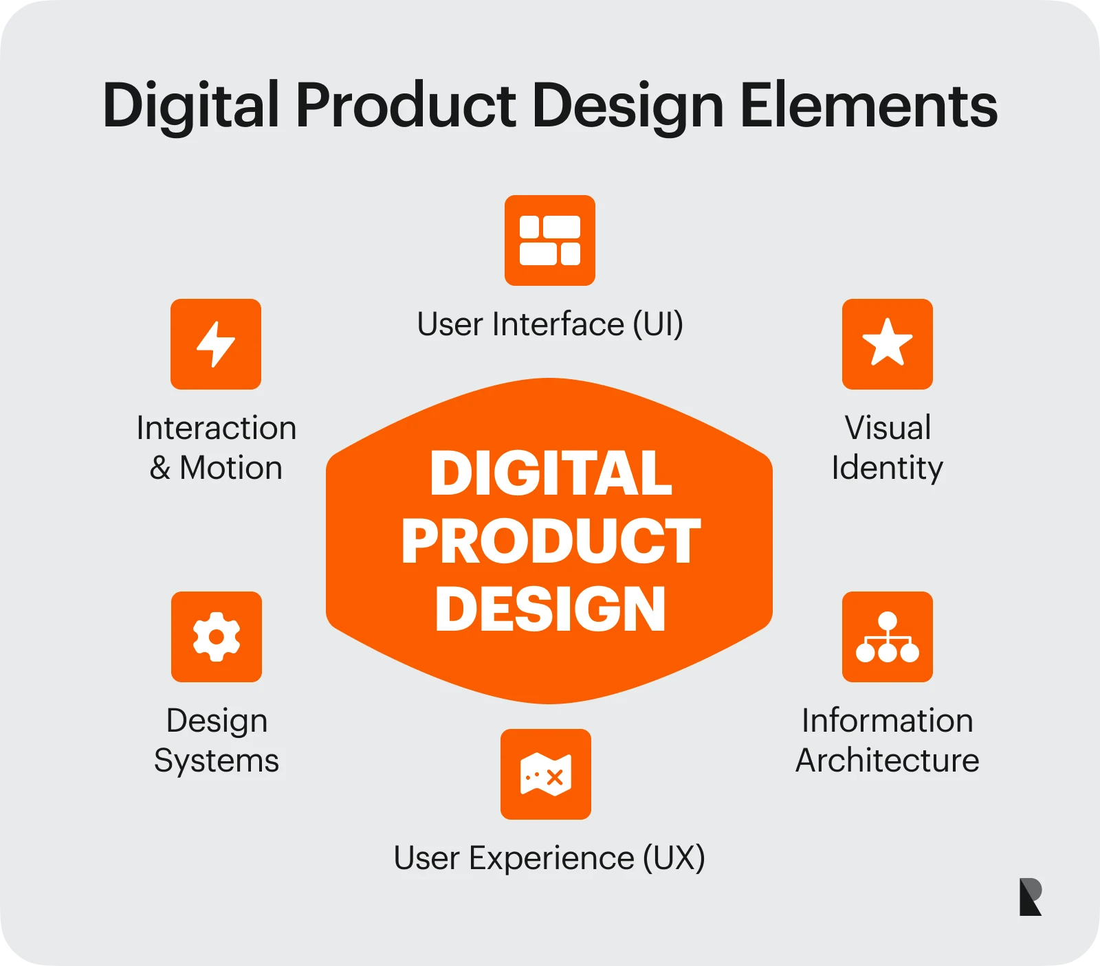 digital product design elements