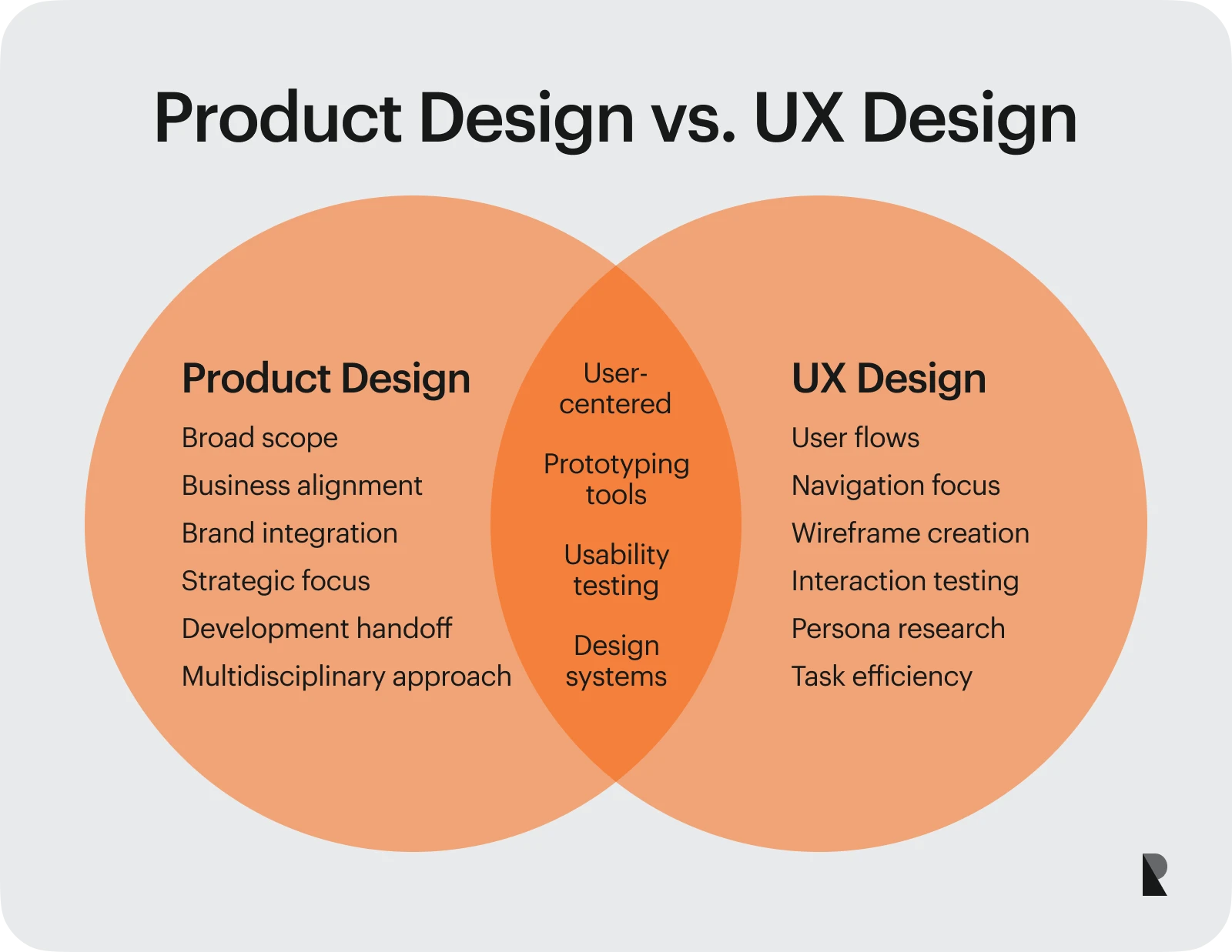 product design vs ux design