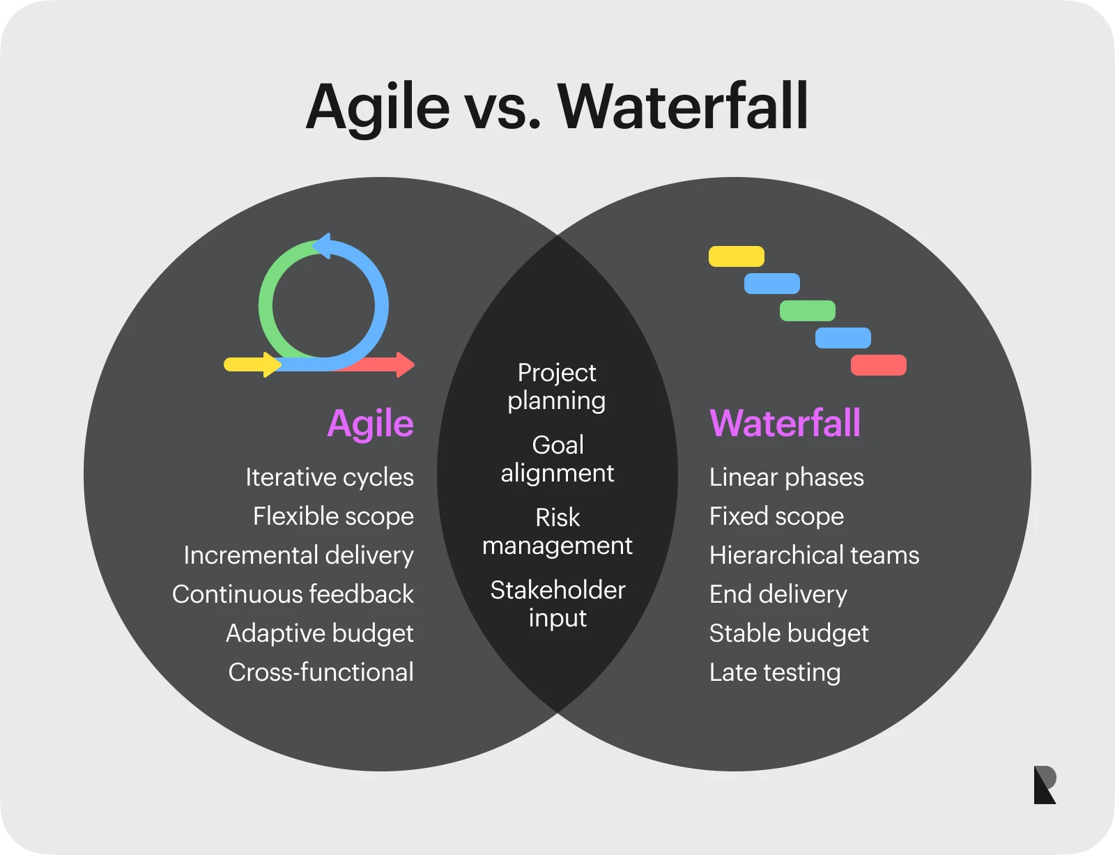 agile vs waterfall