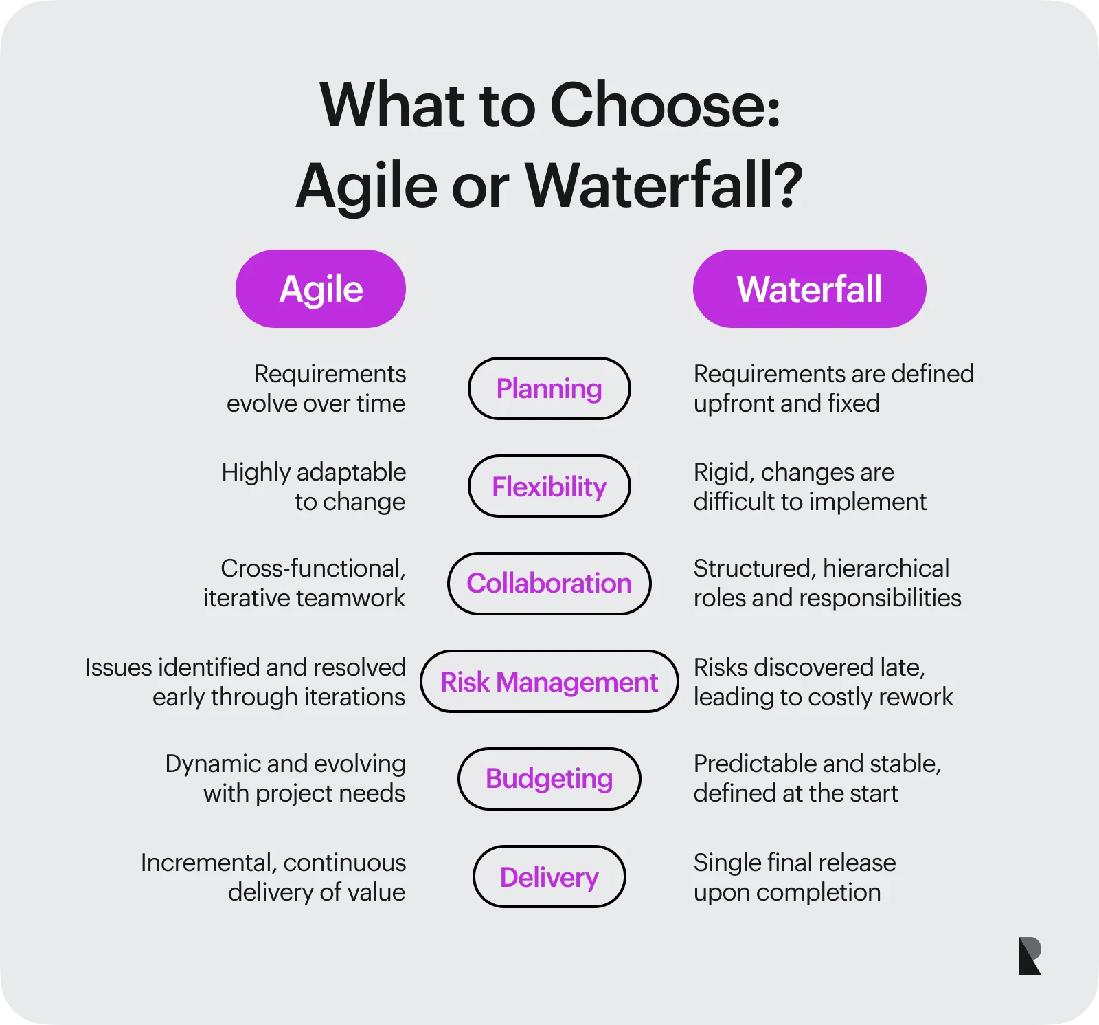 what to choose - agile or waterfall