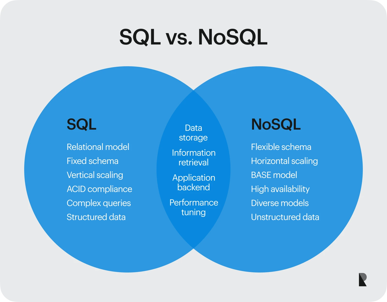 SQL vs NoSQL