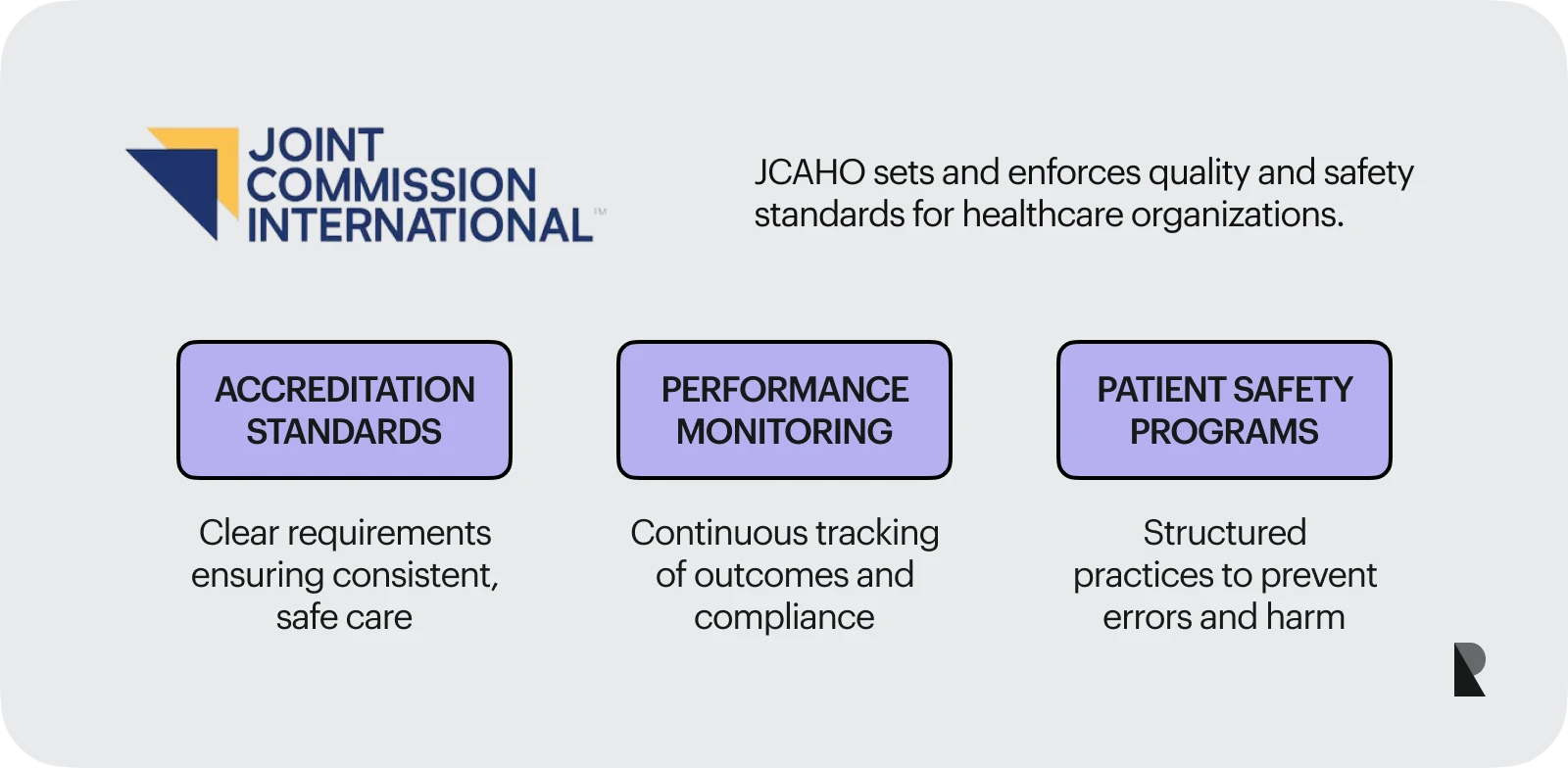 The Joint commission (JCAHO)