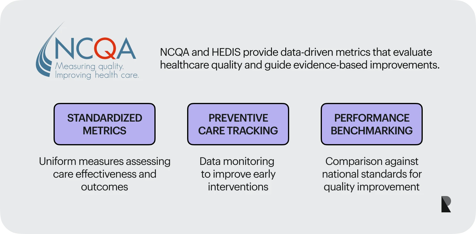 NCQA and HEDIS quality measures