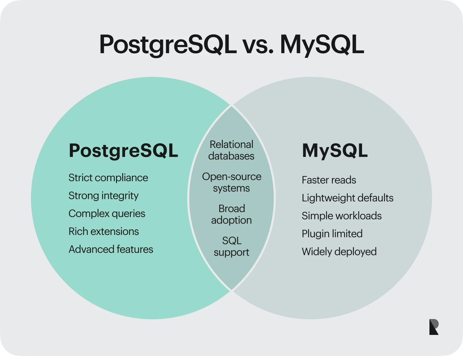 PostgreSQL vs. MySQL