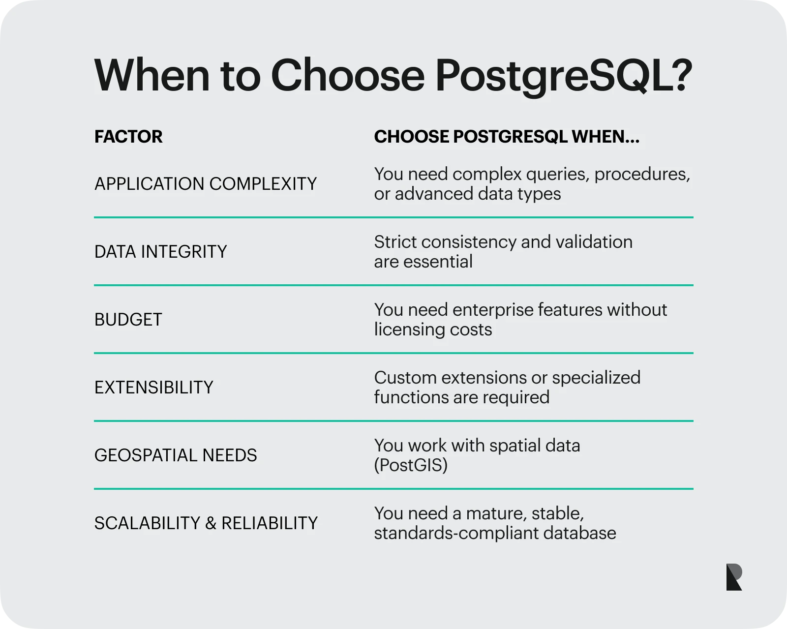 When to choose PostgreSQL