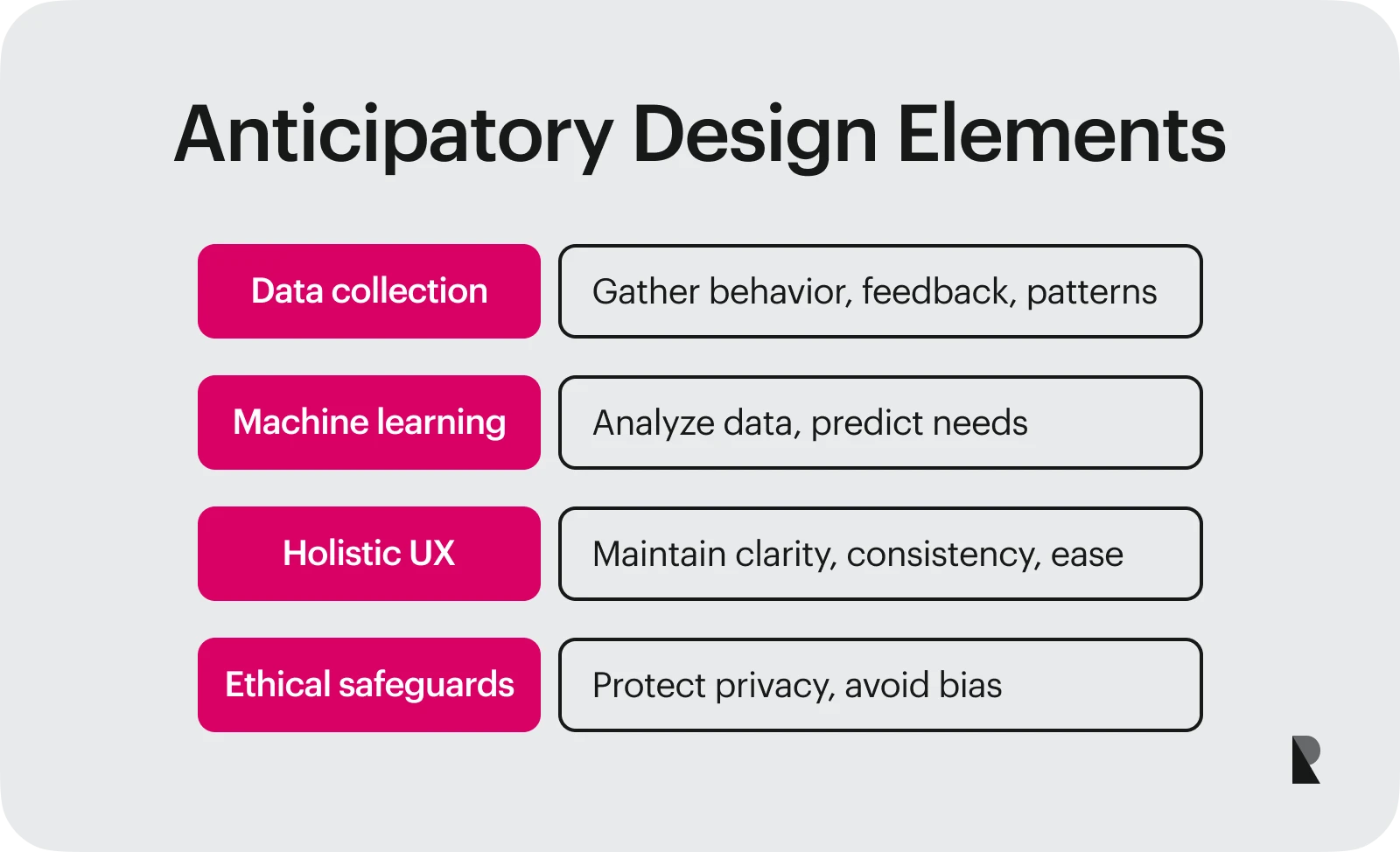 anticipatory design elements