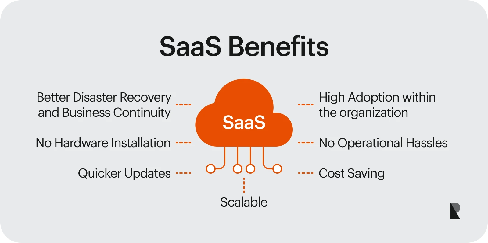 SaaS benefits list