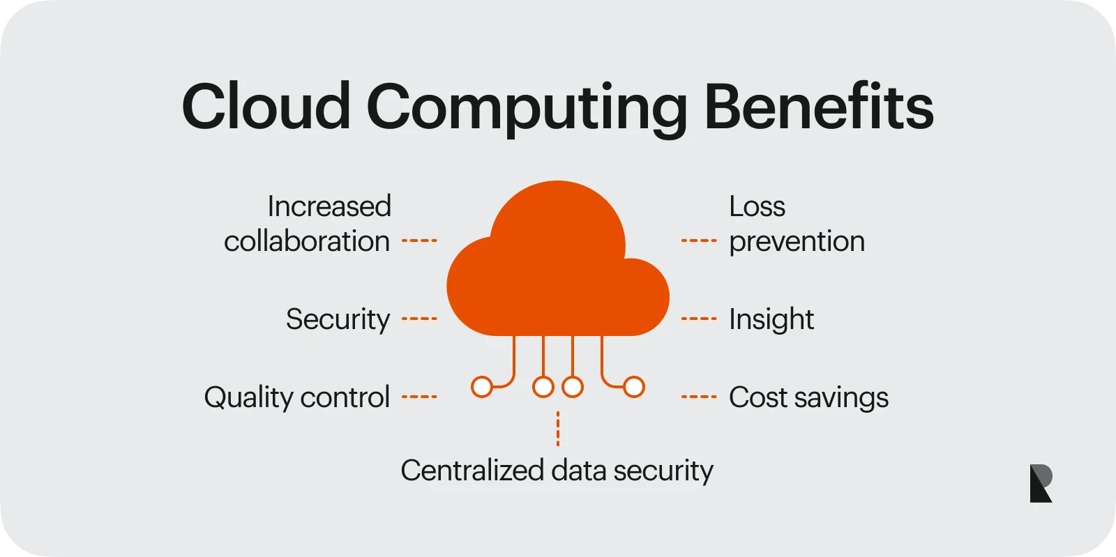 Cloud computing benefits