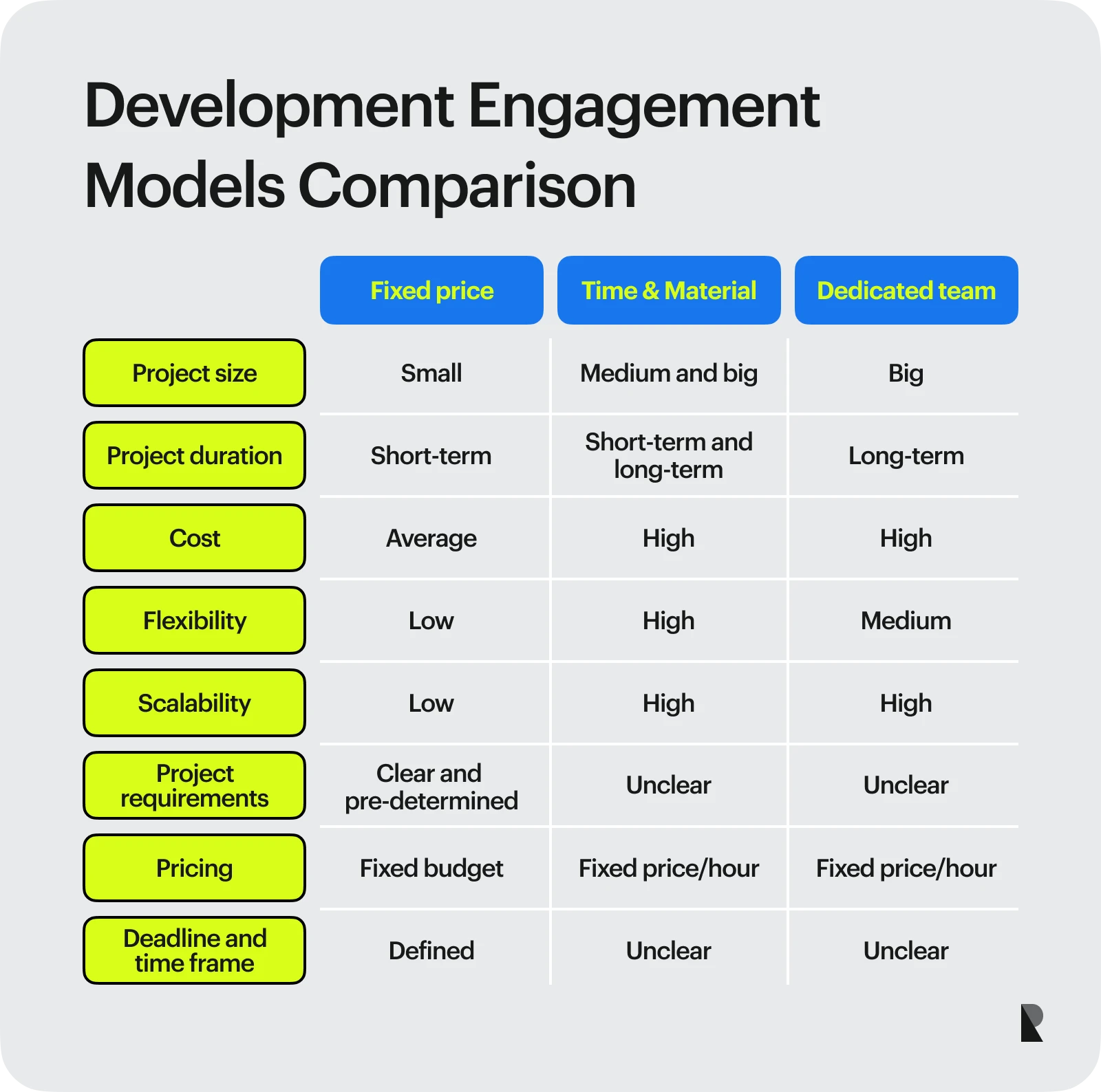 Dedicated development team engagement comparison