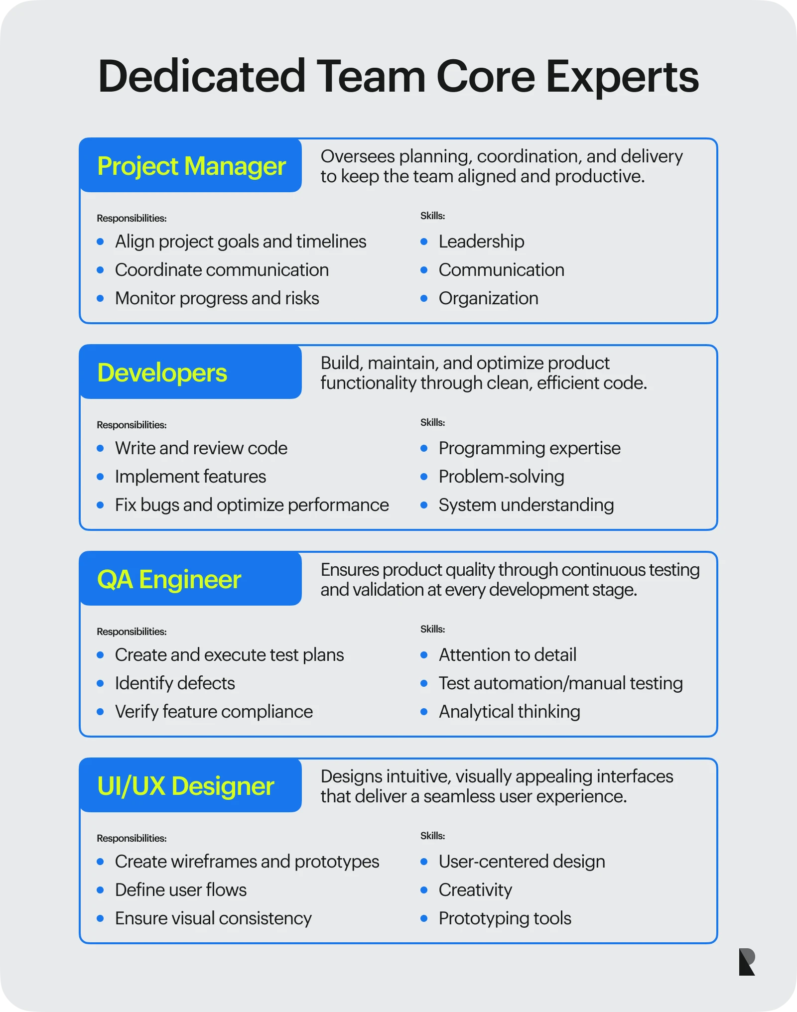 Dedicated development team core experts