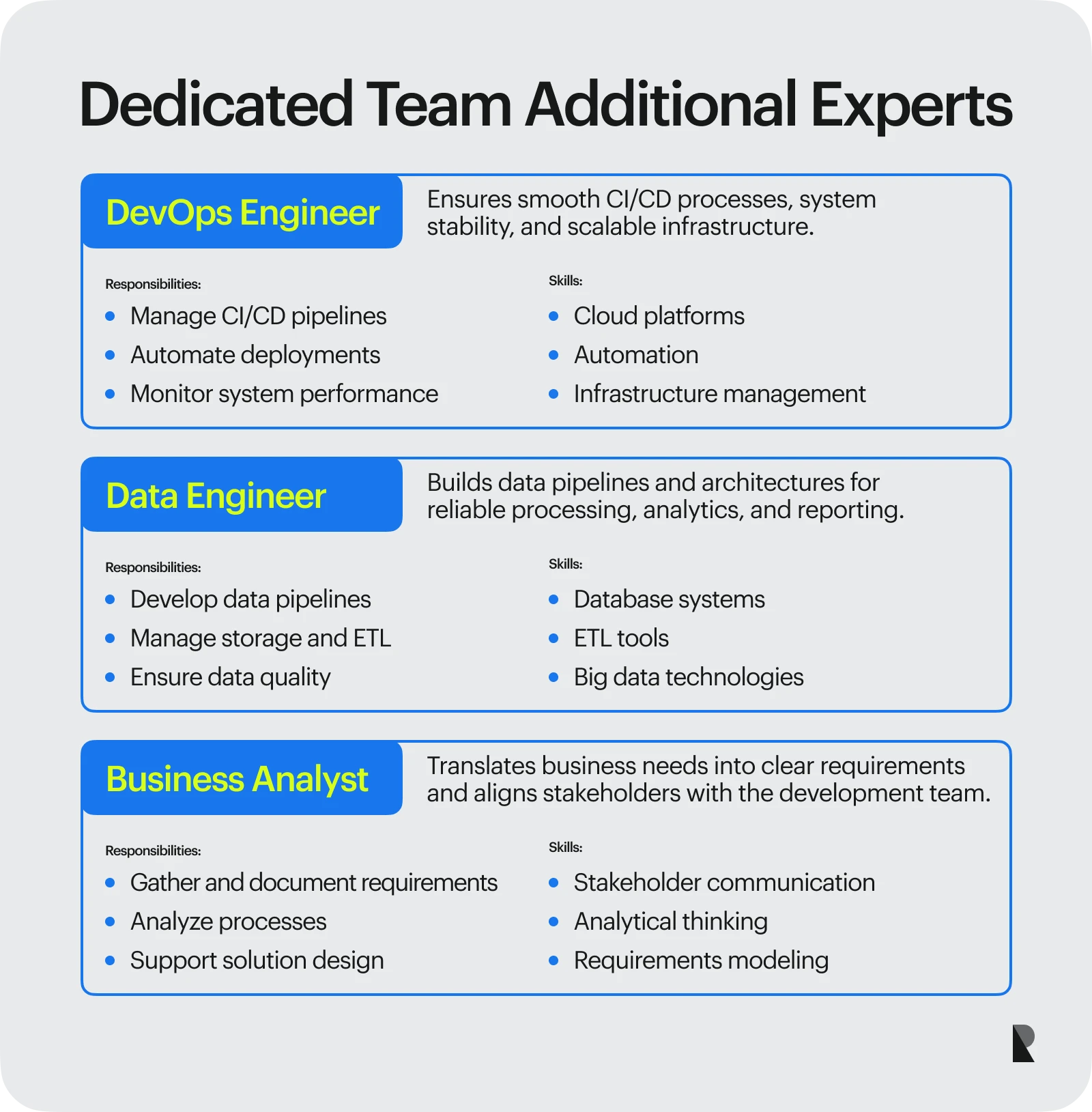Dedicated development team additional experts