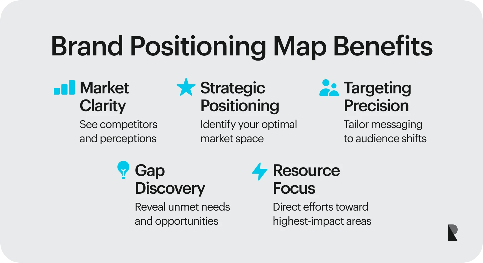 benefits of brand positioning map