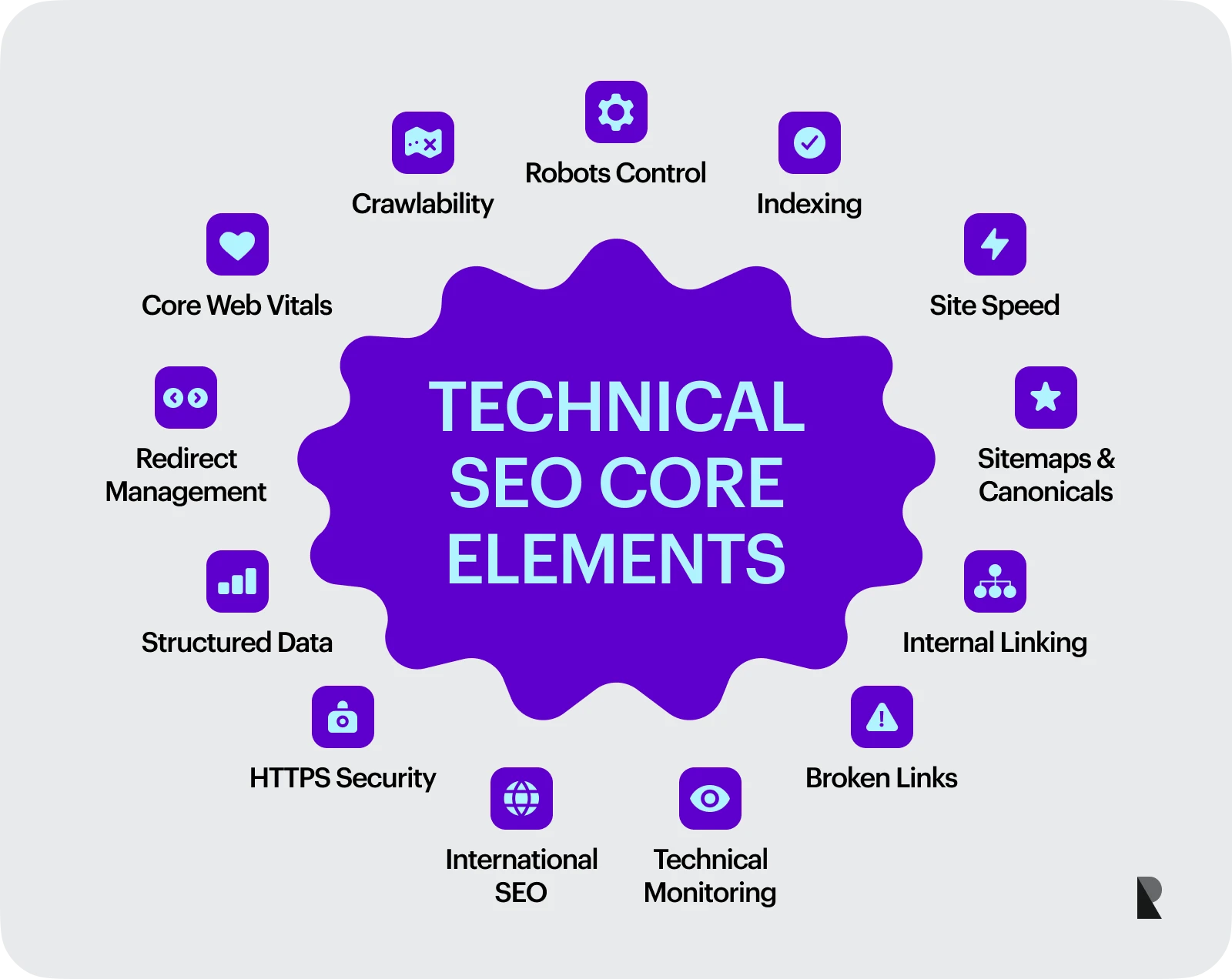 Technical SEO elements