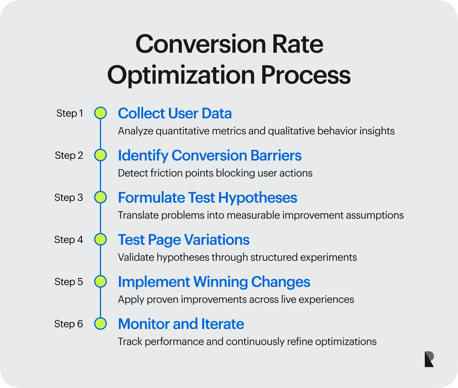 Conversion Rate Optimization Process