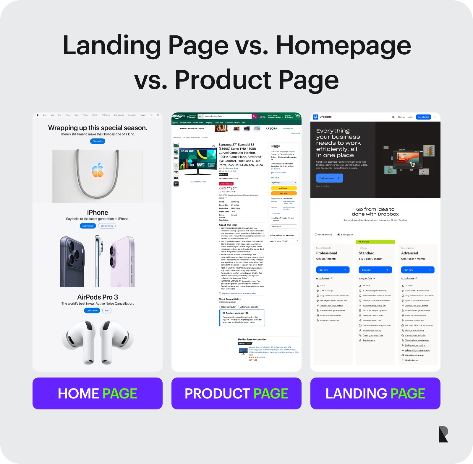 Landing Page vs. Homepage vs. Product Page comparison