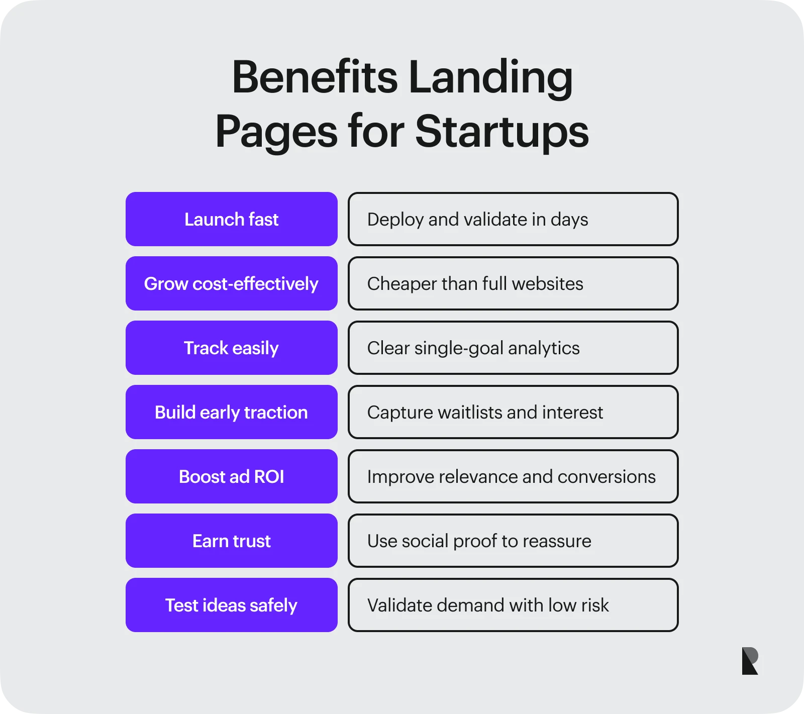 Startup landing page benefits