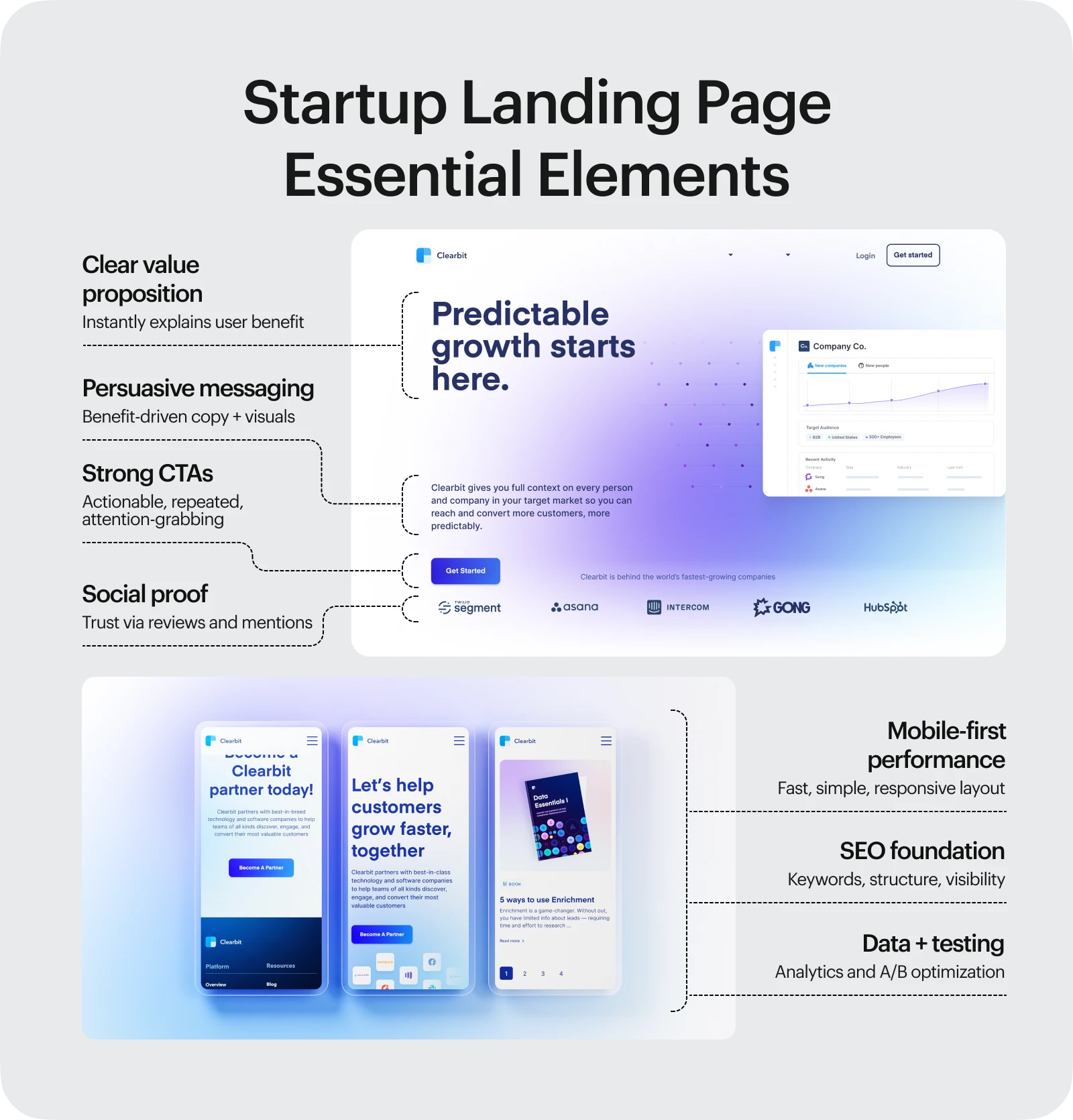 Starup landing page essential elemets based on Clearbit website