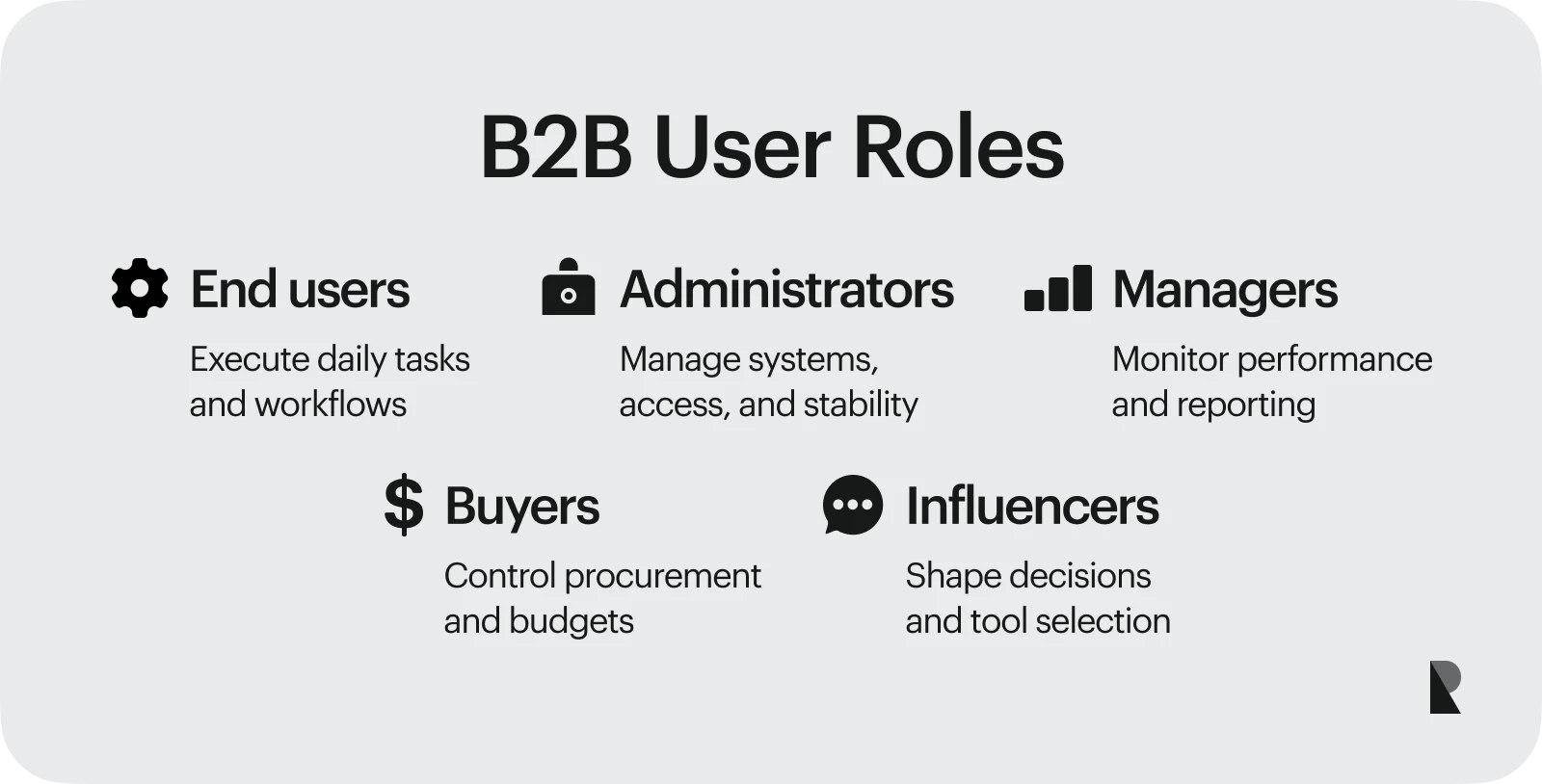 B2B User Roles