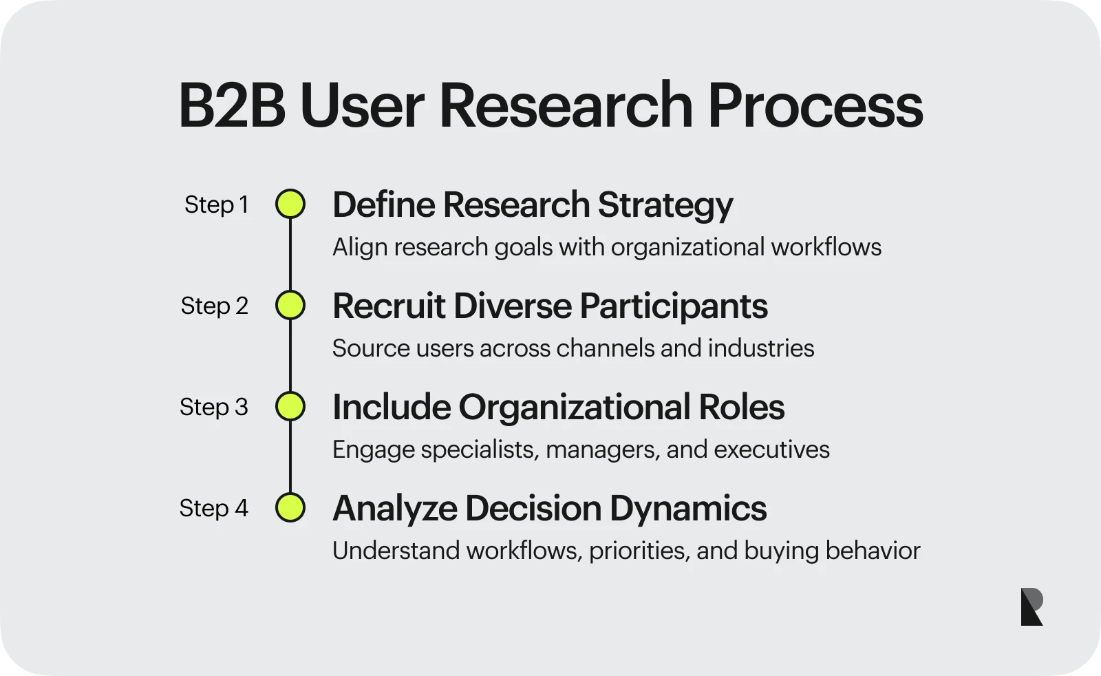 B2B User Research Process