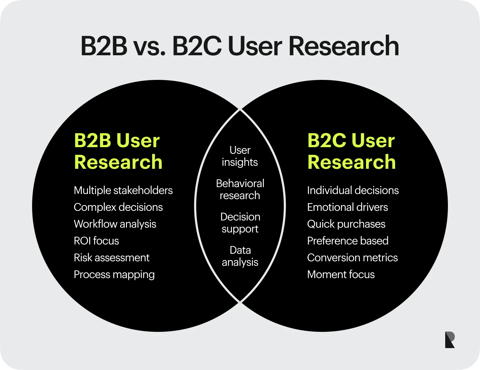 B2B vs. B2C User Research