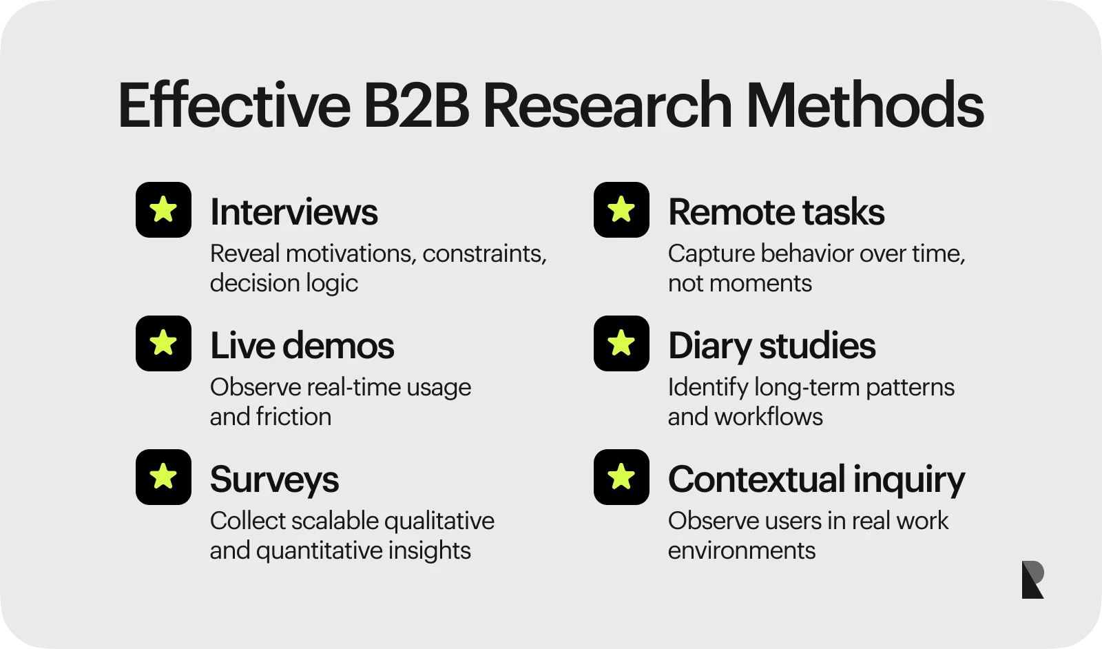 B2B Research Methods