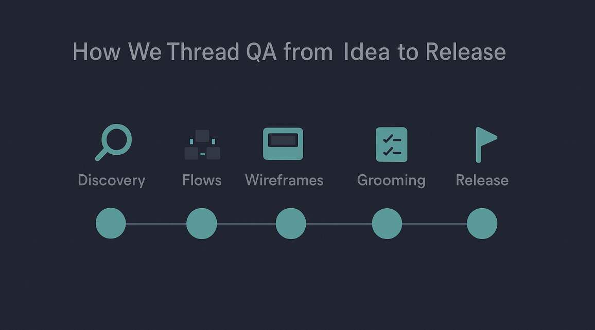 how to thread qa from idea to release