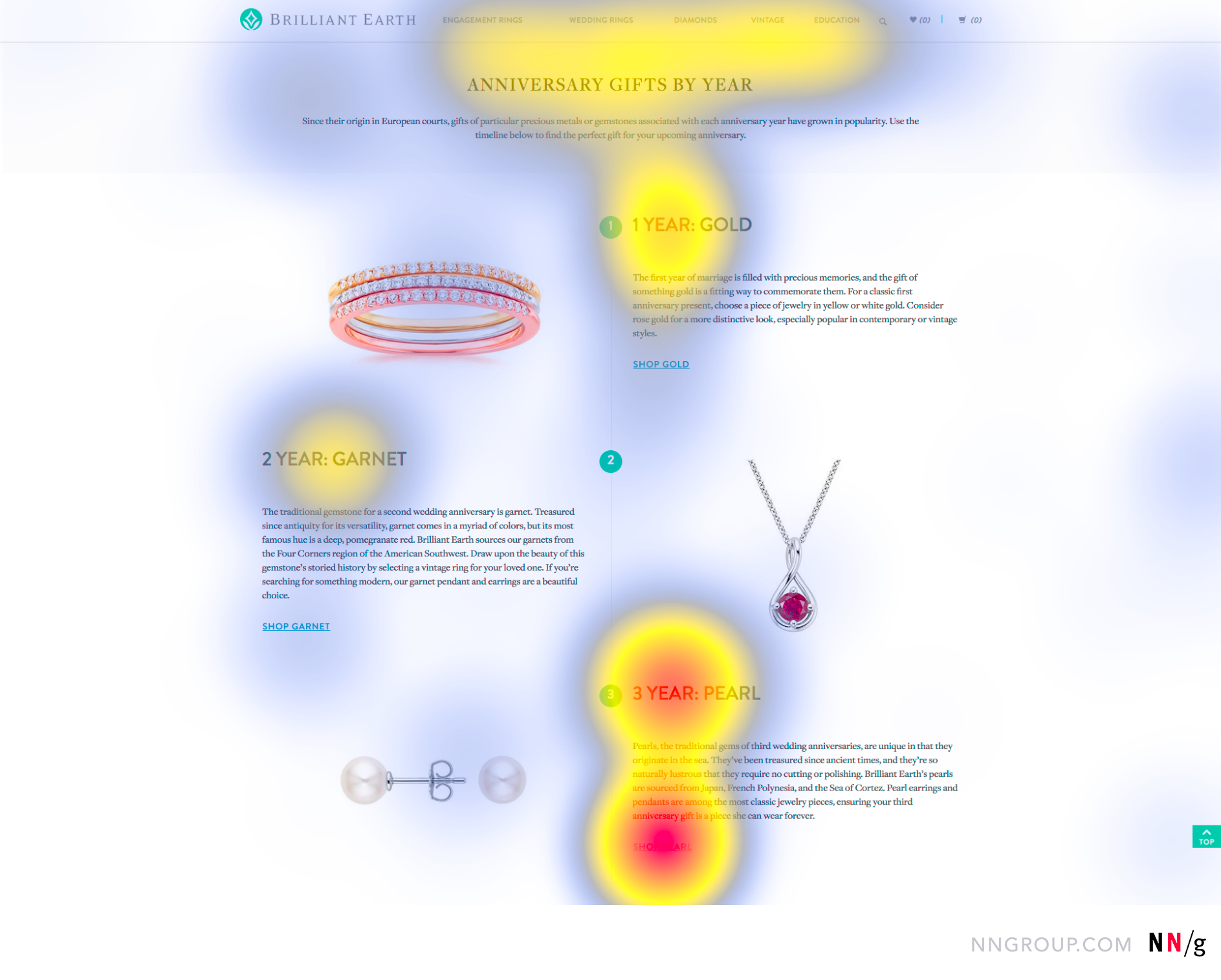 eye tracking tool for neurobranding